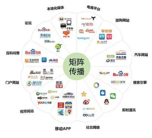 内蒙古【全域SEO】网络推广形式是怎样的？Ai全网智能获客系统